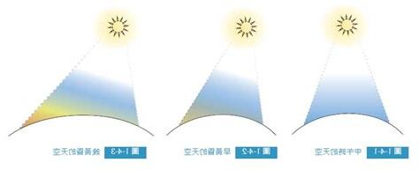 光 顏色